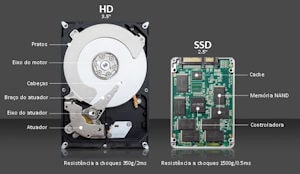 Recuperação de dados perdidos em SSD